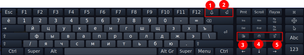 Дополнительные клавиши экранной клавиатуры